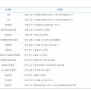 GS25대전시네마점 이미지