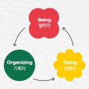 딥마인드 독서후기