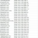 용암IC부동산중개소 네이버블로그