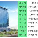 위너스타워 공인중개사사무소 이미지