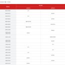 거제국민체육센터 | 부산 거제국민체육센터 필라테스 당첨 / 가격 / 후기