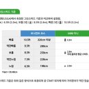 그린 스크린 골프 이미지