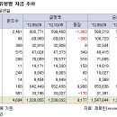 [국내펀드]국내주식형 펀드 소폭 상승, 4주 연속 플러스 성과 기록 이미지