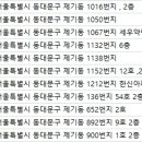 한신서울치과의원 네이버블로그