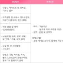 스마일 성형외과 코디네이터팀 및 수술팀 신규 채용 이미지