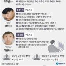 휴대폰박사 이미지