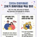 병곡농협하나로마트 | 2026년 3차 민생지원금 완벽 정리(고유가 피해지원금) 2026-04-11 기준