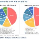 강남114부동산공인중개사사무소 이미지