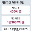 (유)태영건설 이미지