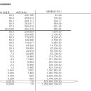 구라성 계산) 7000여년전 대폭발 지구도달은?? 이미지