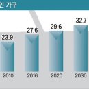 일본의 고독사 보험 이미지