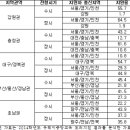 강원유리 이미지