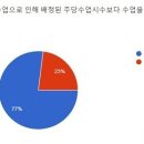 학교 일상회복 하려면 &#34;보결수업 지원, 방역업무 경감부터&#34; 이미지