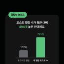 ㅇㅇㅇ 포스타입 있는 수일이들아 연말결산 확인해 봐 이미지