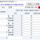 2014연말정산-표준세액공제, 월세액공제 중복 공제 안된답니다. 이미지