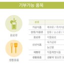 내수읍 청원기초푸드뱅크의 주역주민을 위한 봉사 단체 이미지