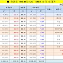 메디칼허브약국 이미지