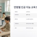 인공지능 완전정복 어린이 코딩 실험실 | 인공 지능 교육 완전 정복 가이드: 기초부터 실전까지