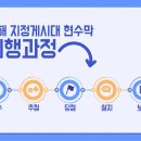 씨앤엠매니저