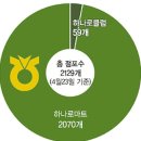 마트클럽농산물