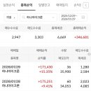 하나마이크론. 펌텍코리아.HK이노엔 수익 이미지