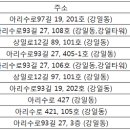 온누리삼선약국 이미지