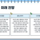 미래건축설비 네이버블로그