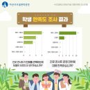 아산시생태곤충원 이미지