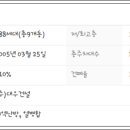 팔판마을6단지 대우푸르지오 이미지