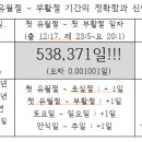 Re:5번, 출애굽 유월절~공생애 부활절, 538,371일 구속사의 시간표 이미지