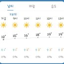 5월2일 목요일 훈단날씨 이미지