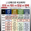 자이센타부동산공인중개사사무소 네이버블로그
