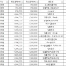 닥터정치과의원 이미지