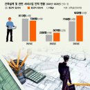 소규모 건축사사무소 이미지