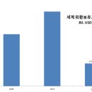 연준 금리 Hike(급속 인상) (마킷) 이미지