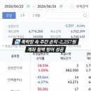 피에스케이(주) - 3804 | [주간매매일지] 왜곡 장세 속 -2,257원 방어, 기계가 이긴다