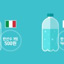 대안유통 이미지