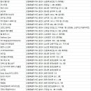 RISEN FITNESS(리즌휘트니스) | 춘천헬스장