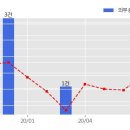(주)삼일지에스 이미지