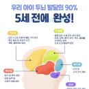 블루래빗 우리아기첫토이북 전집 추천, 가정보육 필수품 오감자극 홈스쿨링 한 달 사용 후기