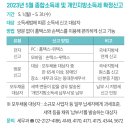 2023년 5월 종합소득세 및 개인지방소득세 확정신고 이미지