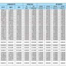 경동리인 이미지