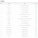 옥수역복권방 이미지