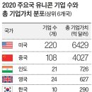 냉전시대 이미지