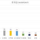 분포공인중개사사무소 이미지