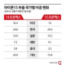 2023년 10월 25일 수요일, 신문을 통해 알게 된 것들 이미지