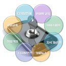 디지털문해전문지도사 이미지