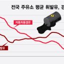 원유디자인 머니투데이