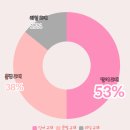 곁에개발 이미지