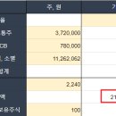 (주)노브메타파마